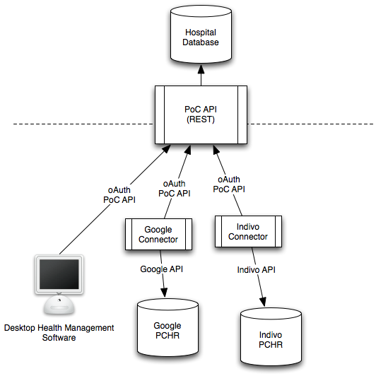 _images/poc-api.png